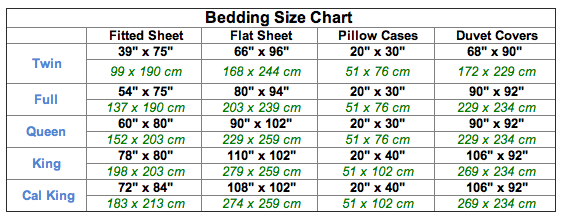 Cotton T200 Hotel Satin Stripe Bedding, Bed Sheets King Size Measurements